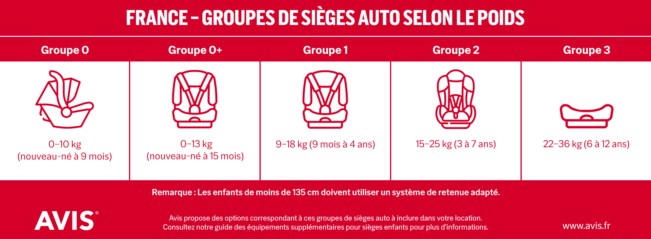 Avis_Car-Seat-Laws-Infographic-Weight_transcreations_FR.jpg